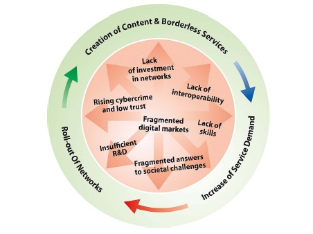 C IRCULO VIRTUOSO ECONOMIA DIGITAL