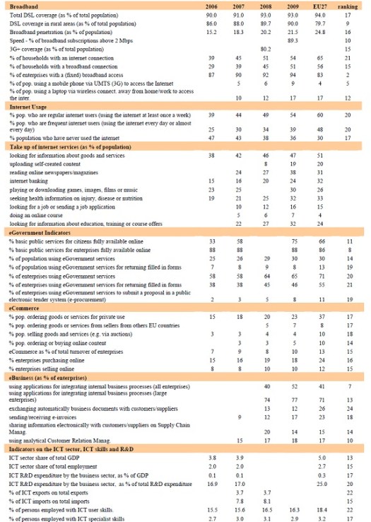 Investment in digital economy holds key to Europe s future prosperity
