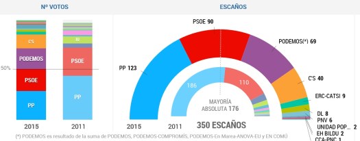 RESULTADO ELECCIONES-EL PAIS