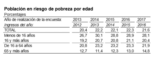 TASA DE POBREZA ECV2017