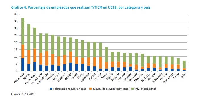 TELETRABAJO OIT 2019
