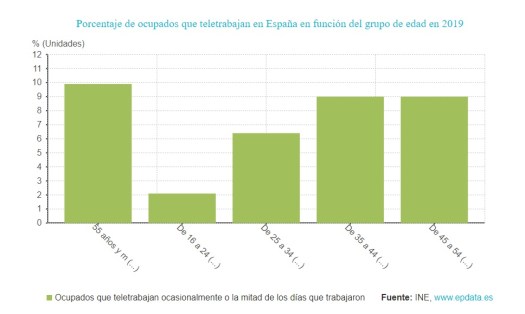 TELETRABAJO EPDATA INE 2020 2
