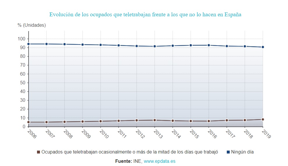 TELETRABAJO EPDATA INE 2020