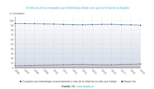 TELETRABAJO EPDATA INE 2020