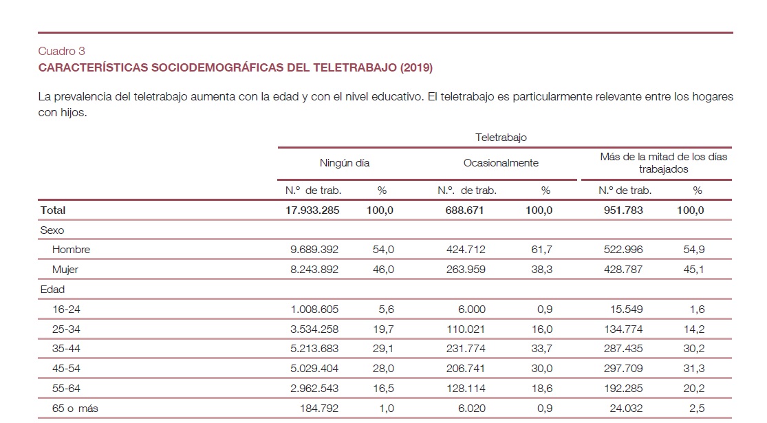 TELETRABAJO INFORME BE 2020 2