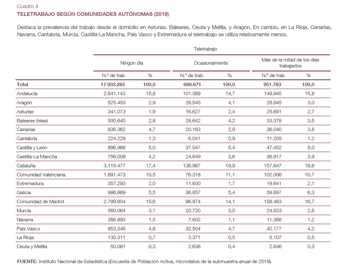 TELETRABAJO INFORME BE 2020 3