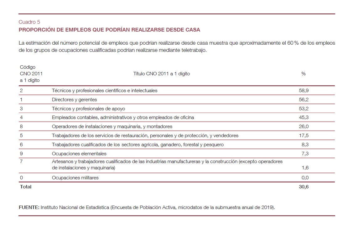 TELETRABAJO INFORME BE 2020 4