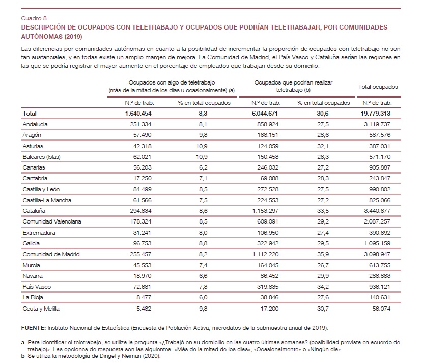 TELETRABAJO INFORME BE 2020 5