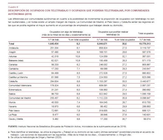 TELETRABAJO INFORME BE 2020 5