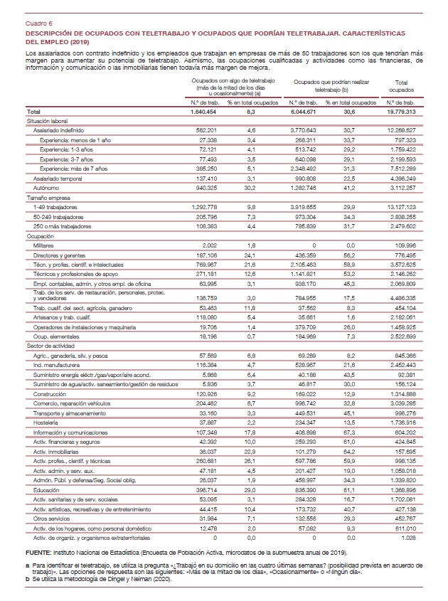 TELETRABAJO INFORME BE 2020 6