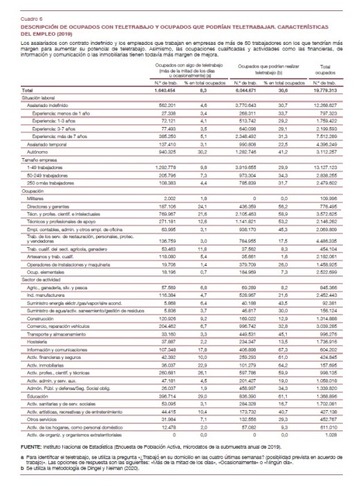 TELETRABAJO INFORME BE 2020 6